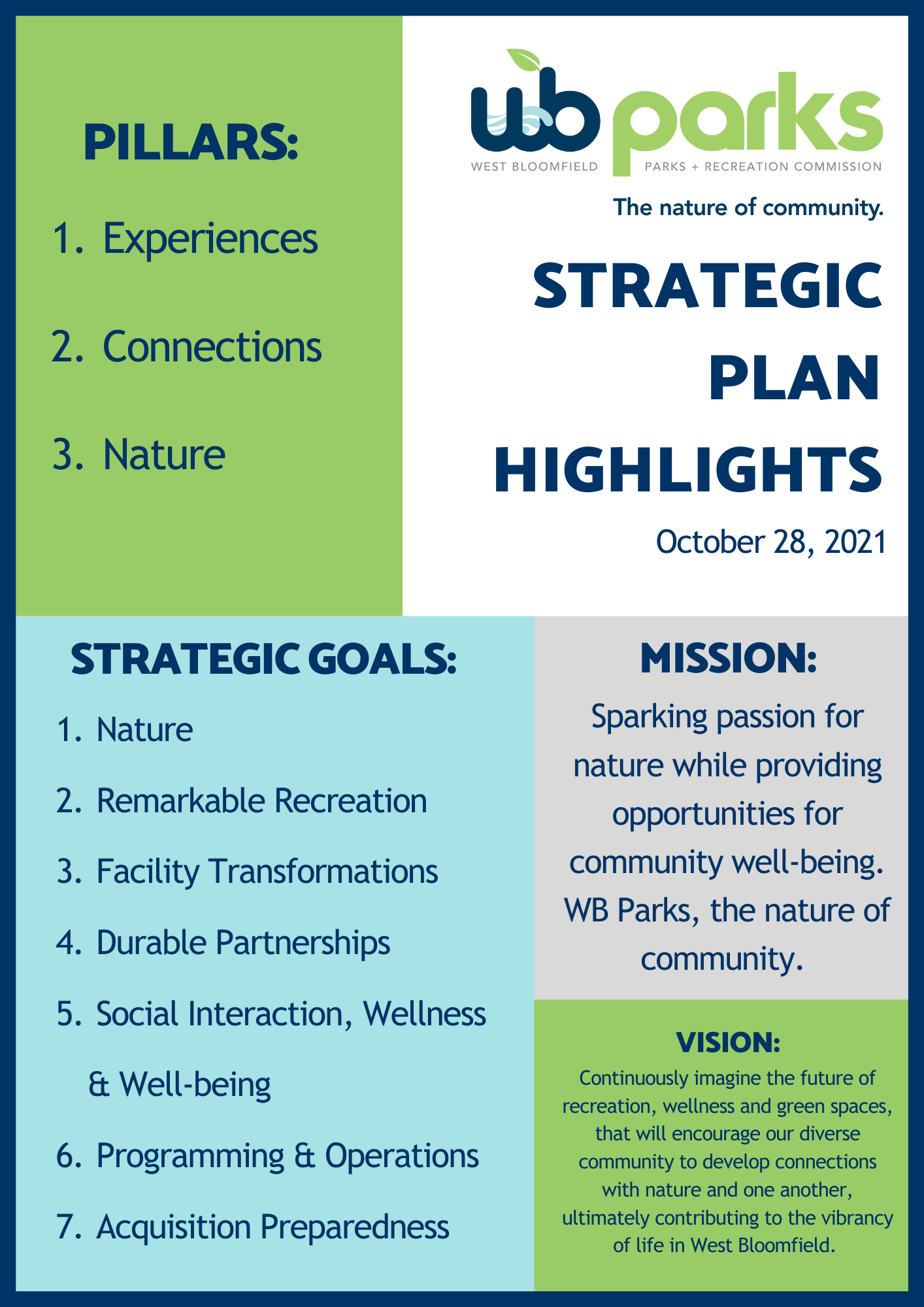 Strategic Plan Highlights